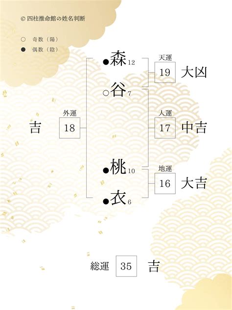 五行三才 姓名判断|どんとこい姓名判断（四柱推命館）